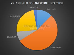 產品價格分布調研中心 互聯網信息服務的市場現狀與趨勢分析