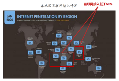 衛星互聯網產業鏈深度解析 新基建浪潮下的投資機遇與核心賽道